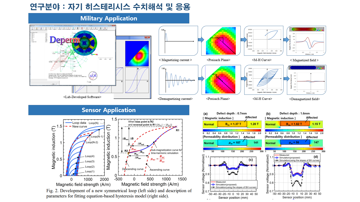 히스테리시스