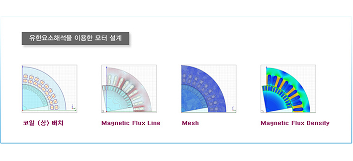 유한요소해석을 이용한 모터 설계