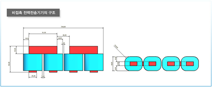 비접촉 전력전송기기의 구조