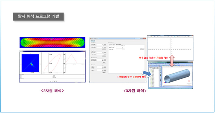 탈자 해석 프로그램 개발