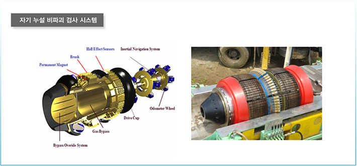 자기 누설 비파괴 검사 시스템