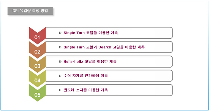 DRI 유입량 측정 방법